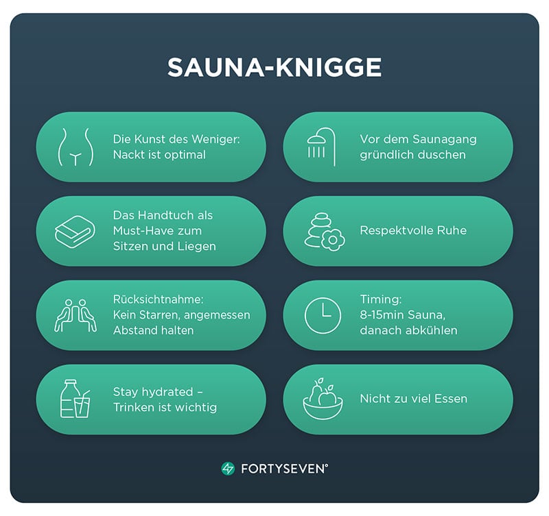 Fortyseven_Sauna-Knigge_Infografik_A_800x753px